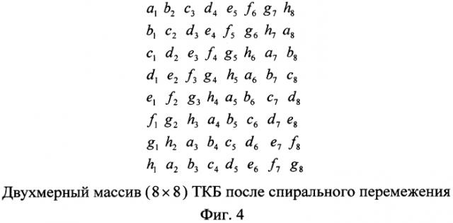 Способ цикловой синхронизации турбокодов (патент 2566945)