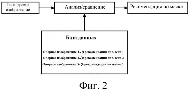 Система идентификации интерфейса пациента (патент 2636682)