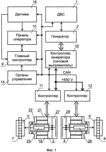 Электромеханическая трансмиссия самоходной машины (патент 2643903)
