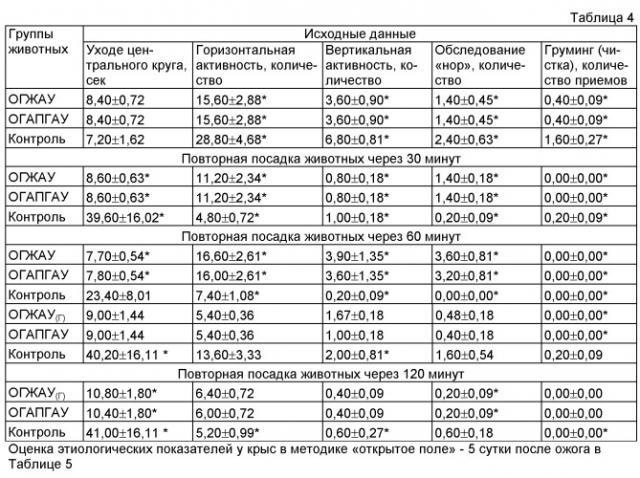 Повязка для закрытия и лечения ран и ожогов (патент 2500431)