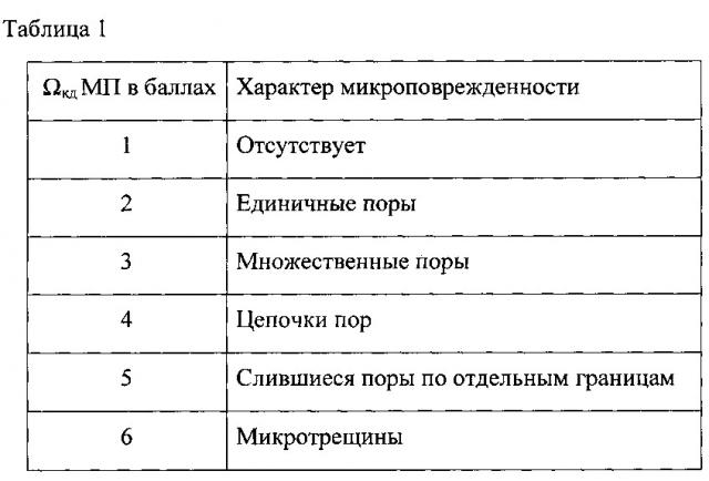 Способ оценки остаточного ресурса полой металлической детали, работавшей в условиях ползучести при высоких температуре и давлении рабочей среды (патент 2627286)