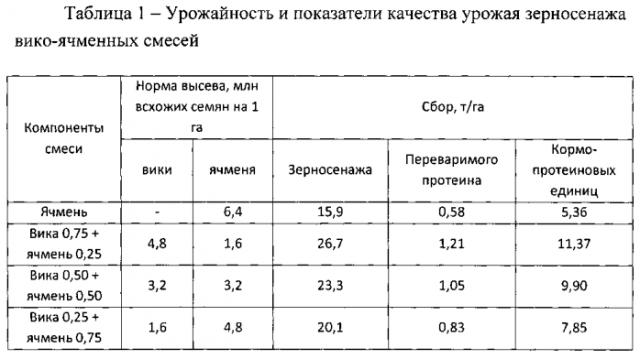 Способ возделывания однолетних бобово-мятликовых смесей на зерносенаж (патент 2567193)