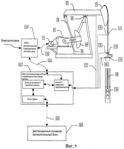 Способ и система управления перемещением штока в системе откачки флюида из скважины (патент 2381384)