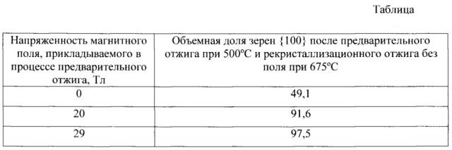 Способ изготовления ленты из железоникелевого сплава fe-(49-50,5) мас. % ni, имеющей острую кубическую текстуру (патент 2635982)