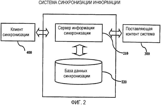 Способ синхронизации данных между поставщиками контента и портативным устройством через сеть и система для этого (патент 2335800)