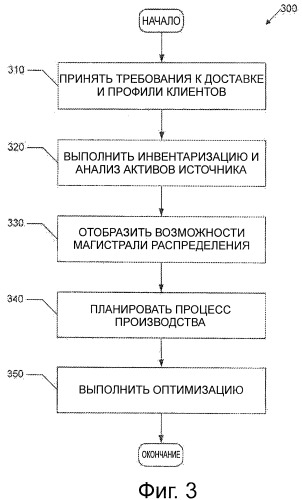 Магистраль распределения (патент 2496138)