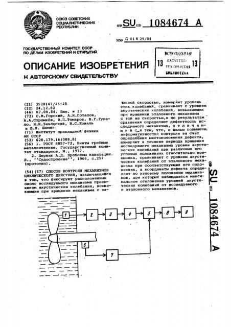 Способ контроля механизмов циклического действия (патент 1084674)