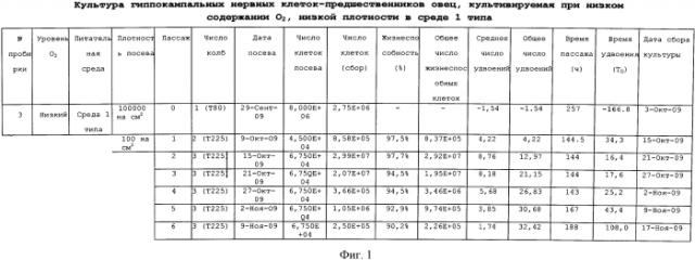 Способы выделения и очистки ганглиозидов (патент 2567661)