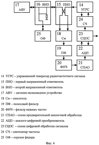 Способ измерения толщины льда и определения свойств подстилающей среды подо льдом и устройство для его осуществления (варианты) (патент 2550363)