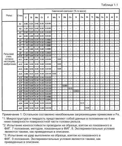 Стальной рельс и способ его изготовления (патент 2519180)