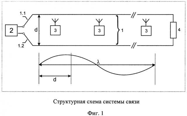 Способ и система мобильной связи для протяженных объектов (патент 2642845)