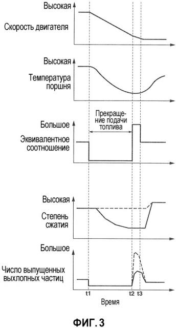 Устройство управления для двигателя внутреннего сгорания (патент 2667573)