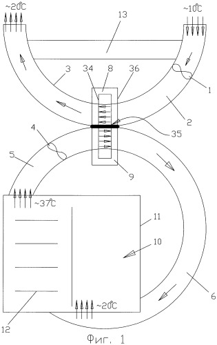 Способ вентиляции и кондиционирования воздуха и устройство для реализации способа (варианты) (патент 2427765)