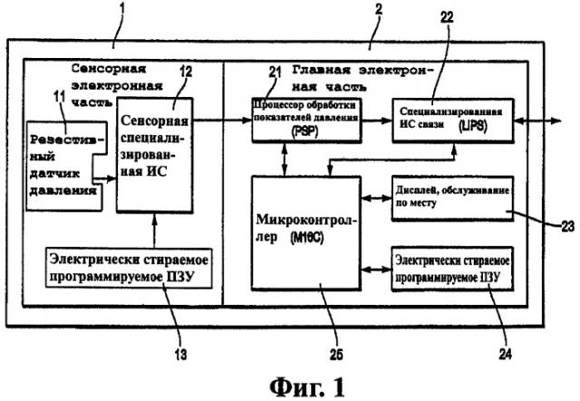 Электронный измерительный прибор с расширенной возможностью обнаружения аппаратных отказов (патент 2332700)