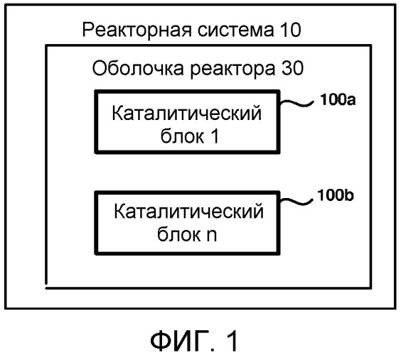 Многофазное контактное и распределительное устройство для гидрообработки (патент 2559473)