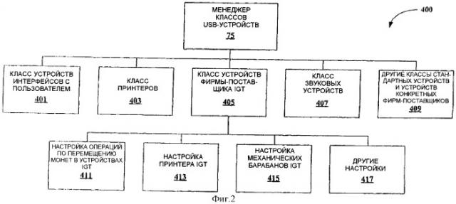 Протоколы и стандарты для коммуникаций с usb-периферией (патент 2331926)