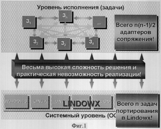 Способ защиты информационных ресурсов неоднородной вычислительной сети (патент 2306600)