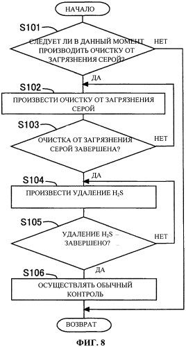 Устройство очистки выхлопных газов для двигателей внутреннего сгорания (патент 2560857)