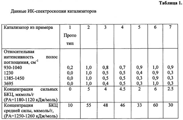 Способ гидроочистки углеводородного сырья (патент 2663902)