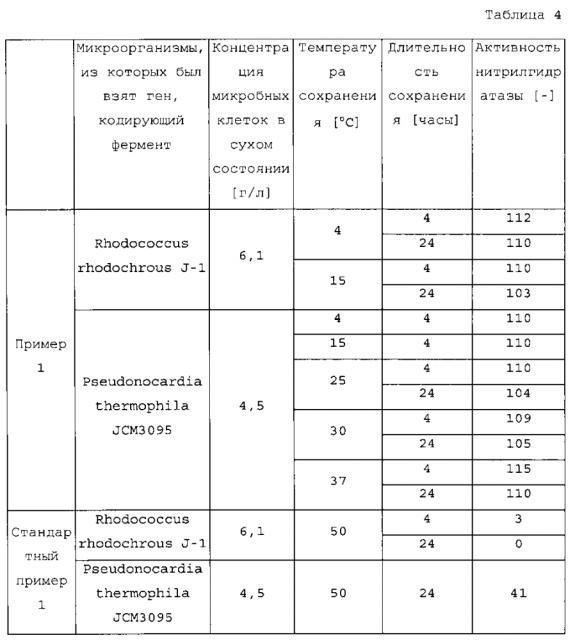 Способ сохранения фермента (патент 2597965)