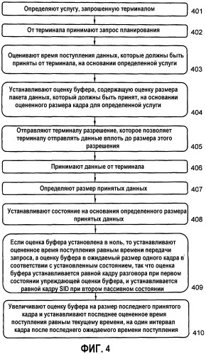 Способ и устройство в системе беспроводной связи (патент 2510598)