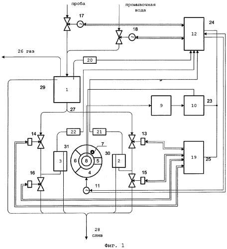 Способ автоматического измерения активности радионуклидов в жидких средах и устройство для его реализации (патент 2289827)