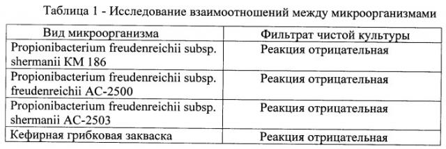 Способ получения кефирного продукта (патент 2461204)