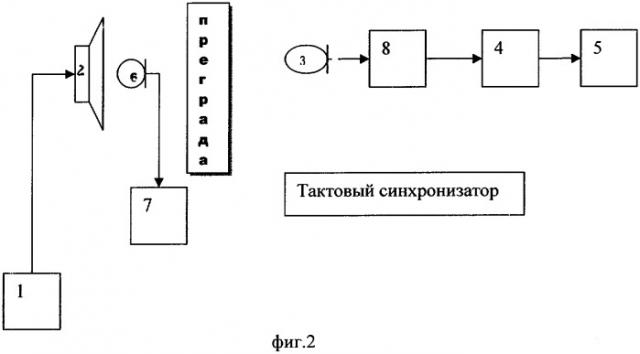 Способ измерения разборчивости речи (патент 2284585)