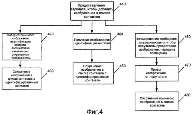 Список контактов (патент 2395917)