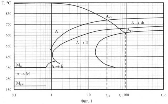 Способ определения границ фазовых переходов при перлитном превращении (патент 2433190)