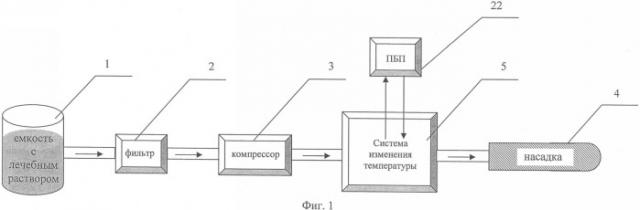 Устройство для контрастных гинекологических орошений (патент 2330686)