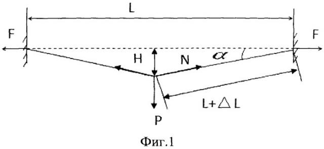 Способ определения натяжения шнура (патент 2534431)