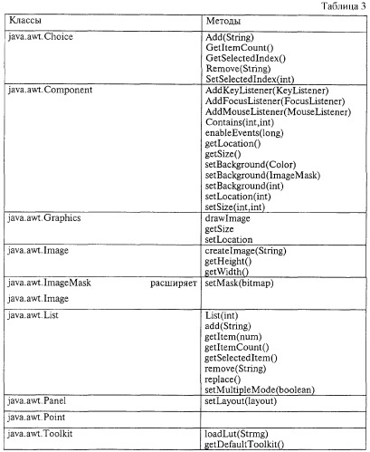 Ввод данных при использовании gui-интерфейса (патент 2267151)