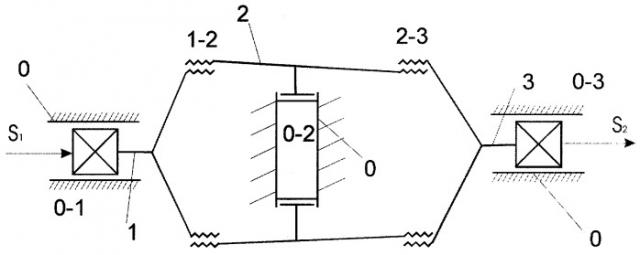 Четырехзвенный редуктор поступательного движения (патент 2295080)