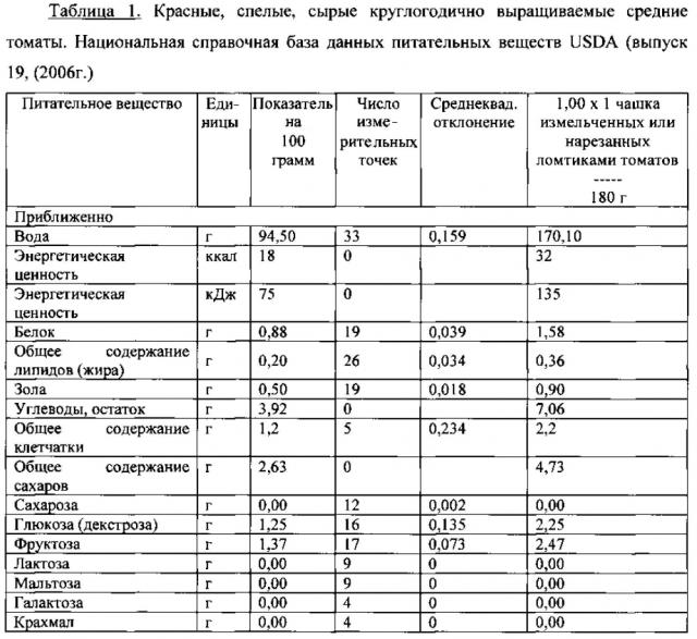 Экструдированный с использованием сверхкритической текучей среды пищевой продукт (патент 2594530)