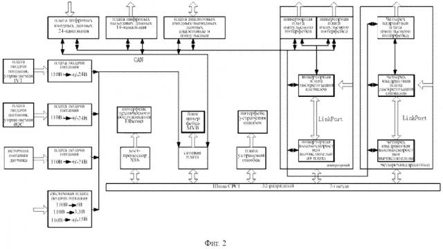 Система регулирования тягового усилия для нескольких электросекций (патент 2641558)