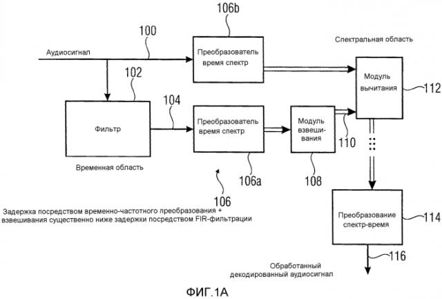 Устройство и способ для обработки декодированного аудиосигнала в спектральной области (патент 2560788)