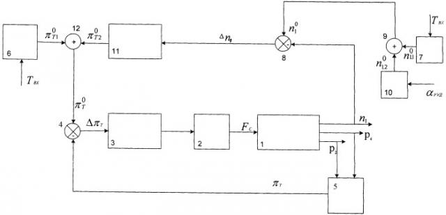 Способ управления площадью критического сечения реактивного сопла двухконтурного газотурбинного двигателя (патент 2443890)