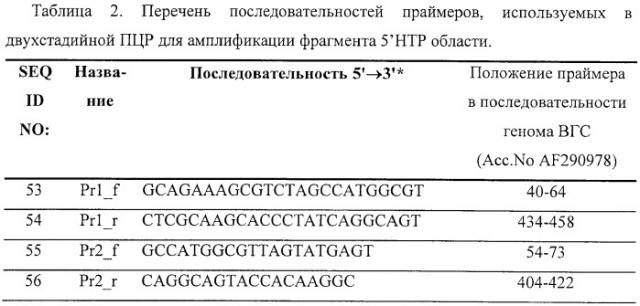 Способ идентификации генотипа и подтипа вируса гепатита с (патент 2396355)