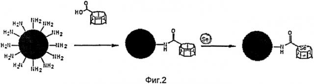 Способ очищения жидкости с использованием магнитных наночастиц (патент 2591248)