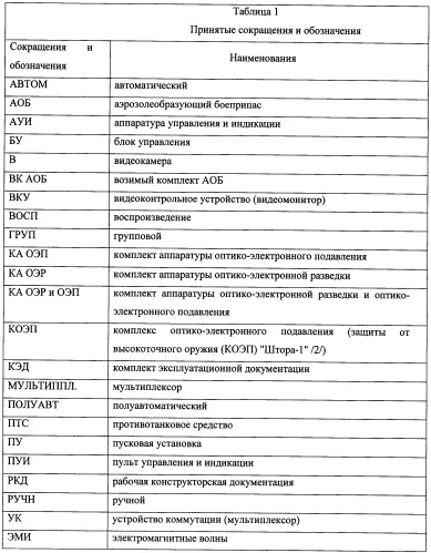 Способ обнаружения наземных выстрелов, способ постановки аэрозольных масок-помех над колоннами и группами подвижной техники или длинномерными объектами и комплект аппаратуры оптико-электронной разведки и оптико-электронного подавления для их осуществления (патент 2495358)