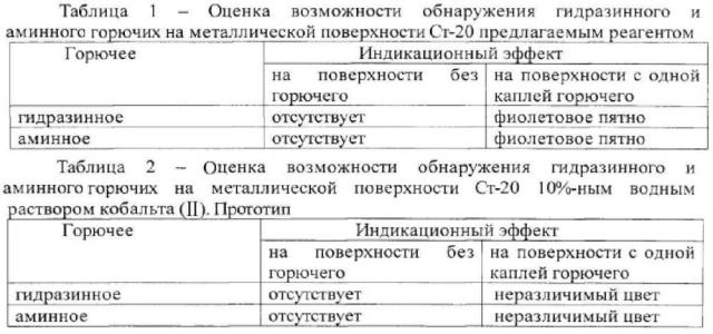 Способ определения наличия гидразинных и аминных горючих ракетных топлив (патент 2613304)