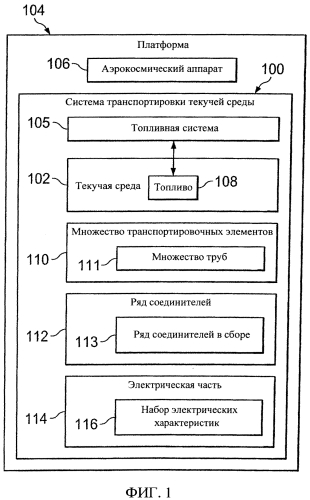 Проводящий соединитель в сборе (патент 2556837)