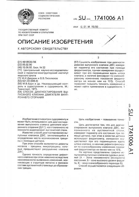 Способ диагностирования выпускного клапана двигателя внутреннего сгорания (патент 1741006)