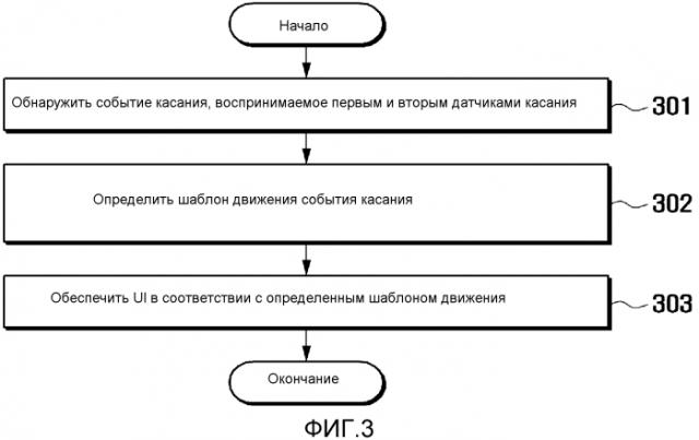 Способ обеспечения пользовательского интерфейса и использующий его мобильный терминал (патент 2553458)