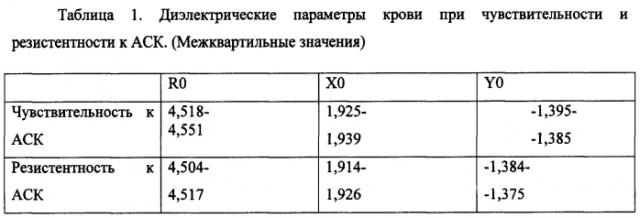 Способ экспресс-диагностики резистентности и чувствительности к ацетилсалициловой кислоте (патент 2578428)