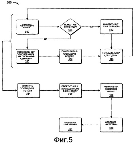 Обратная связь и синхронизация кадров между медиа кодерами и декодерами (патент 2470481)