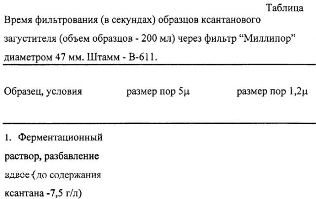 Способ получения ксантанового загустителя "сараксан" или "сараксан-т" (патент 2252033)