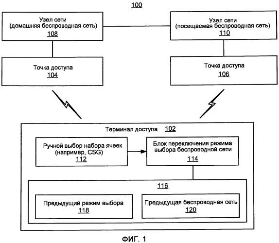Переключение режимов выбора беспроводной сети в связи с выбором набора беспроводных ячеек (патент 2480956)