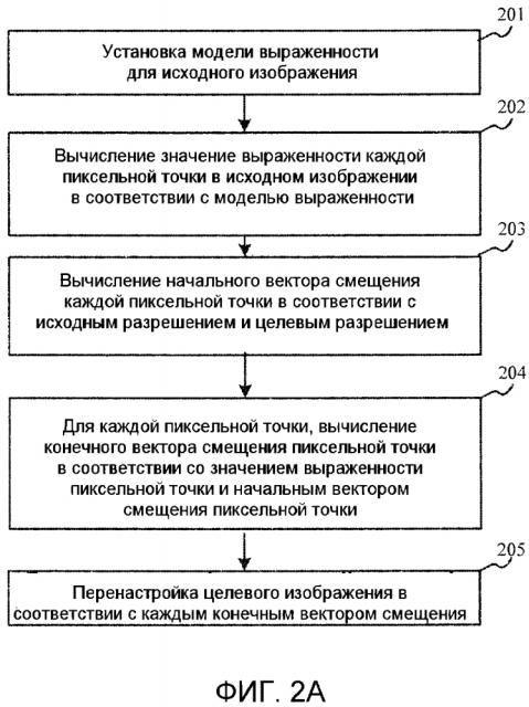 Способ, устройство и терминал для перенастройки изображения (патент 2614541)